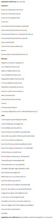 Valeurs nutritives
