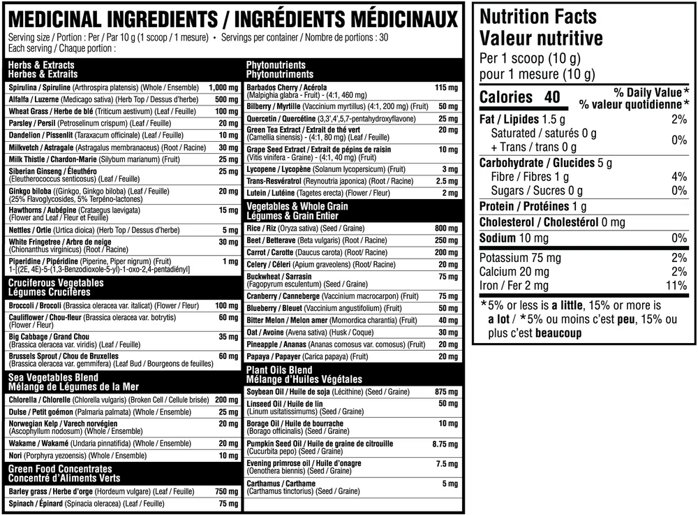 Valeurs nutritives
