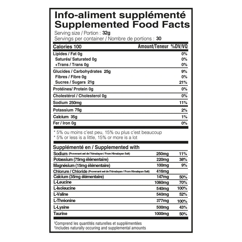 Valeurs nutritives