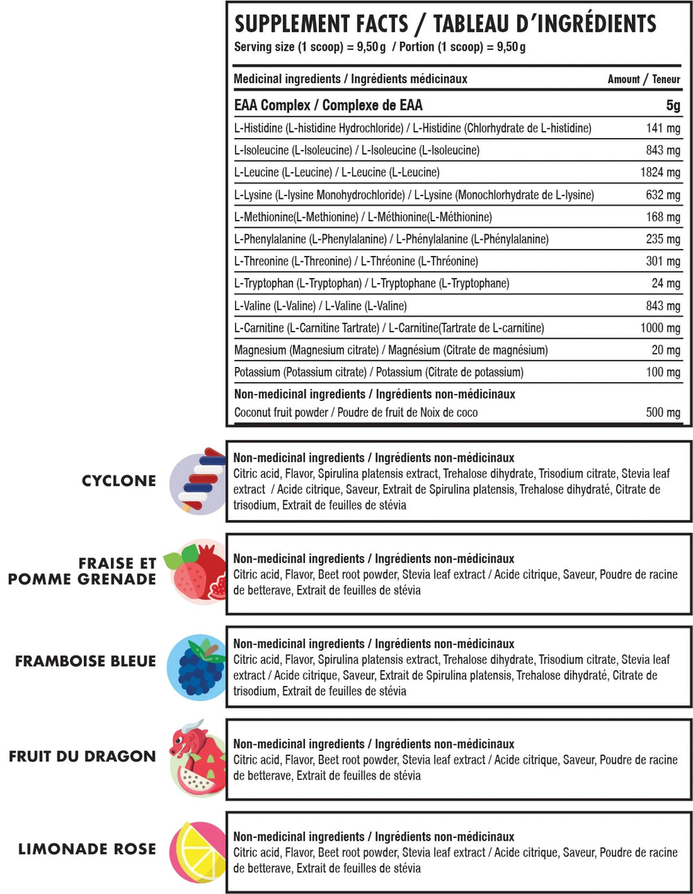Valeurs nutritives