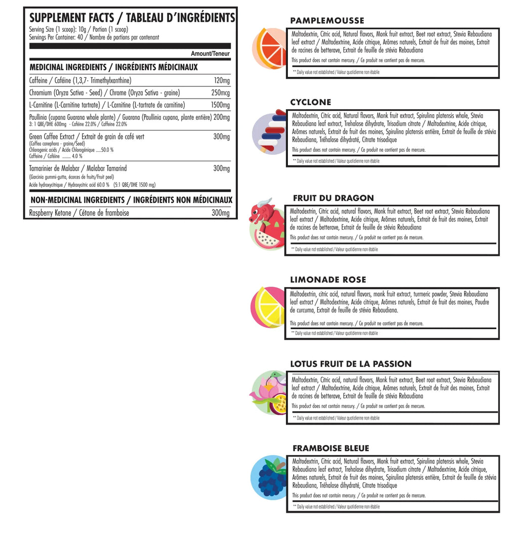 Valeurs nutritives