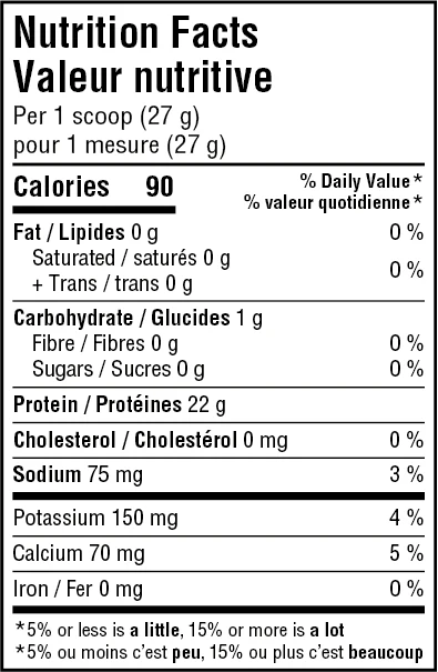 Protein Refresher 2.0