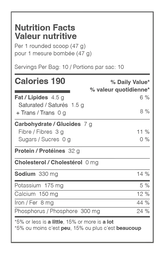 Valeurs nutritives